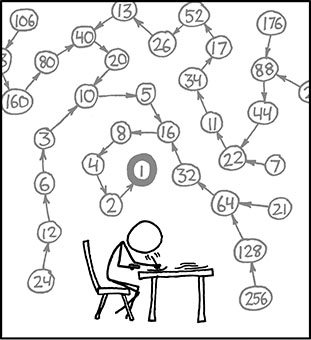 (xkcd): The Collatz Conjecture states that if you pick a number, and if it's even divide it by two and if it's odd multiply it by three and add one, and you repeat this procedure long enough, eventually your friends will stop calling to see if you want to hang out.