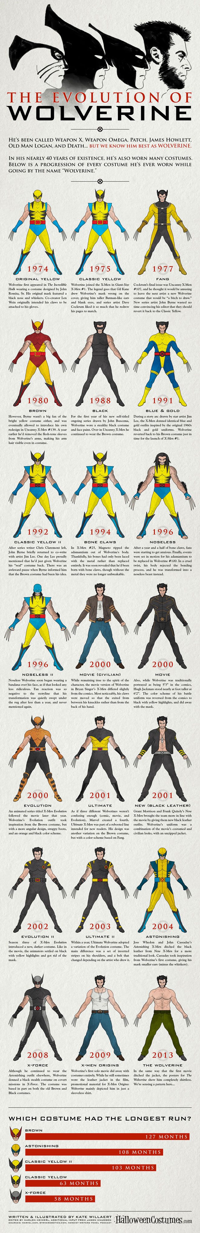 The Evolution of Wolverine's Costume Infographic
