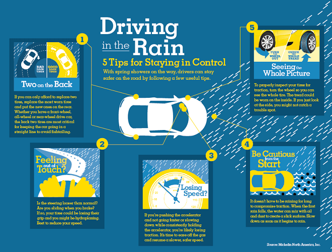 Safe Driving In Wet Weather