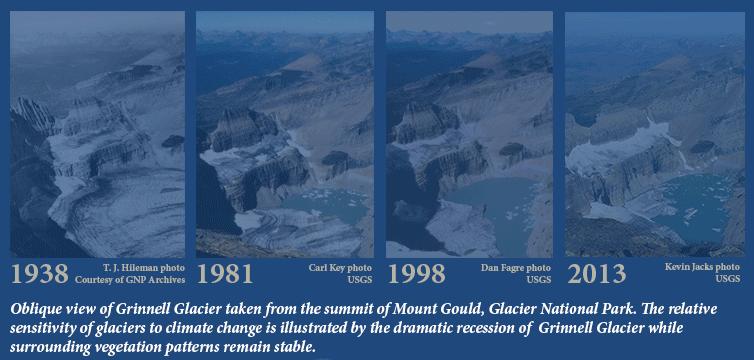 Glacier NP Climate Change