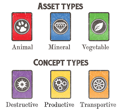 Card Types, Image: Sinister Fish Games
