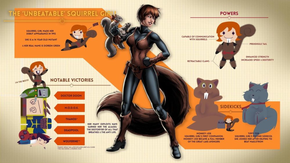 to a Hero: The Unbeatable Squirrel Girl - GeekDad