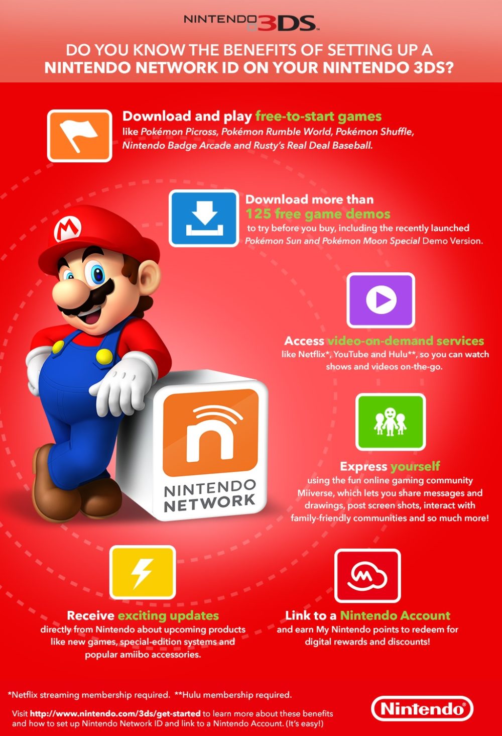 Nintendo on sale network price