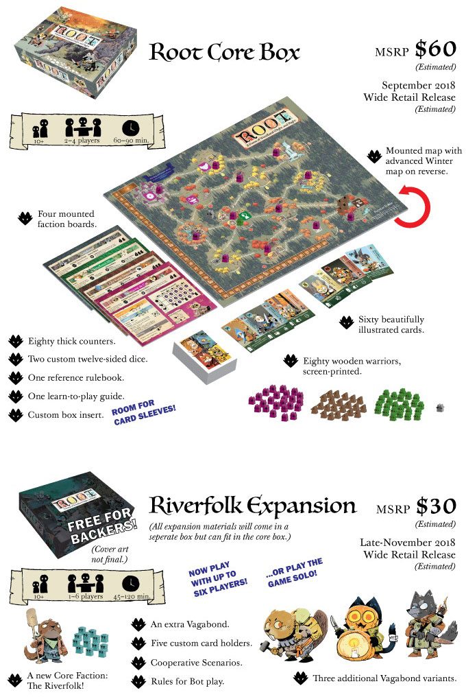Root base game components