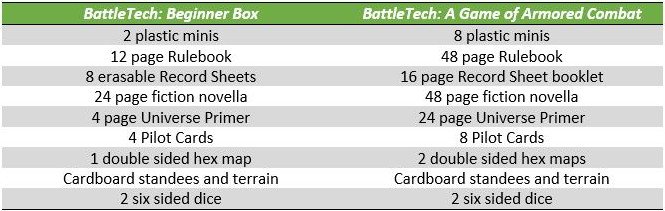 BattleTech Review Box Set Tabletop Mini Miniature Gamers