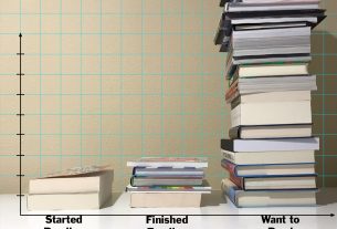 Stack Overflow "bar graph" made of stacks of books: Started Reading (2 books), Finished Reading (5 books), Want to Read (stack goes off the top of the image)